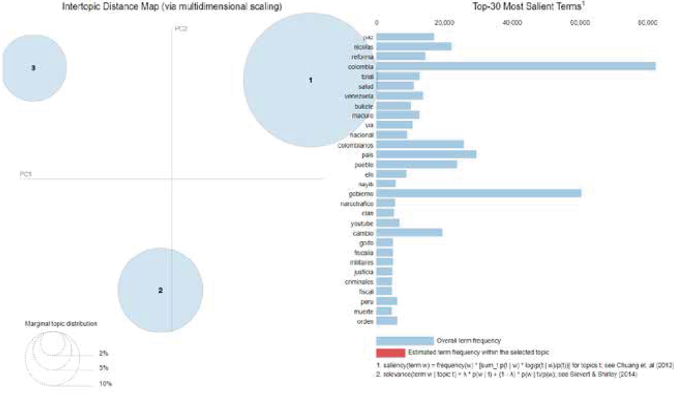 GráficoDescripción generada automáticamente