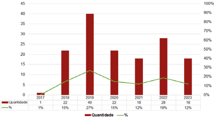 GráficoDescrição gerada automaticamente