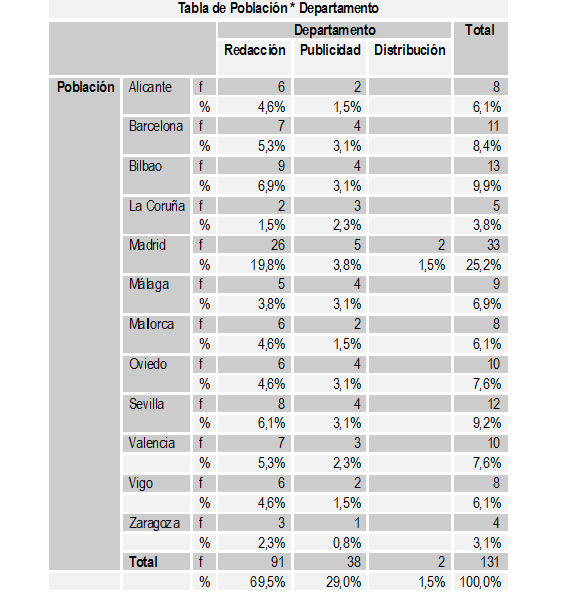 Tabla N&ordm; 1