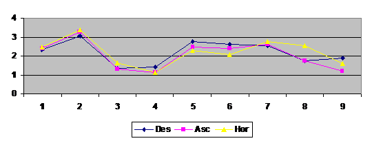 Gr&aacute;fico 2.  Comunicaciones internas: Media de uso de los recursos comunicativos