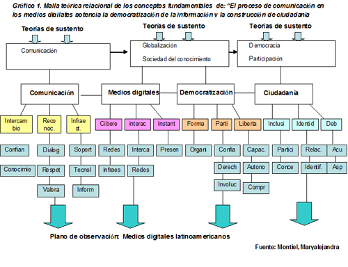 Gr&aacute;fico 1