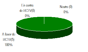 grafico5