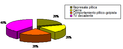 grafico6