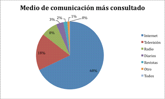 grafico2