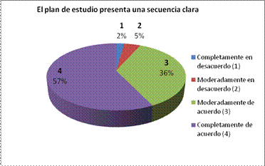 grafico1