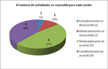 grafico4