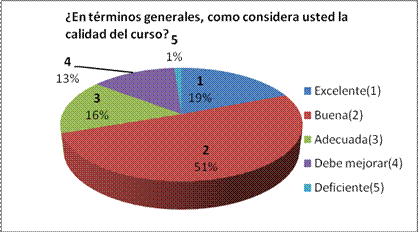 grafico11