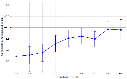 2145-454X-rer-28-01-a16048-gf3.png