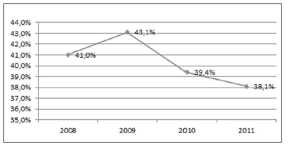 Porcentaje de participación de personal ocupado
del grupo industrial 269