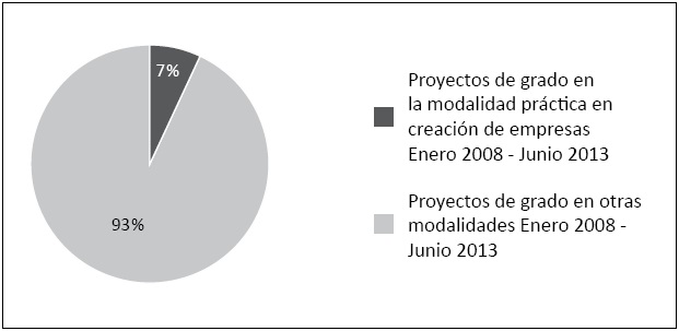 
Proyectos entregados desde enero de 2008
hasta junio de 2013
