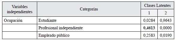 
Probabilidades
condicionadas y de clase latente de clientes
