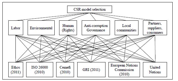
Hierarchical Model
