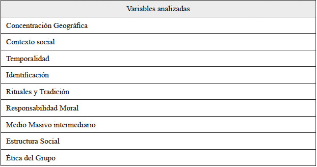 Lista de variables