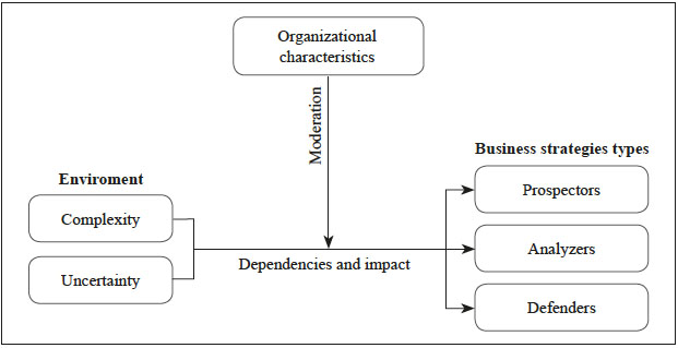 Proposed study model