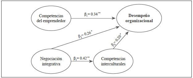 Cargas estructurales del modelo estructural
hipotético
