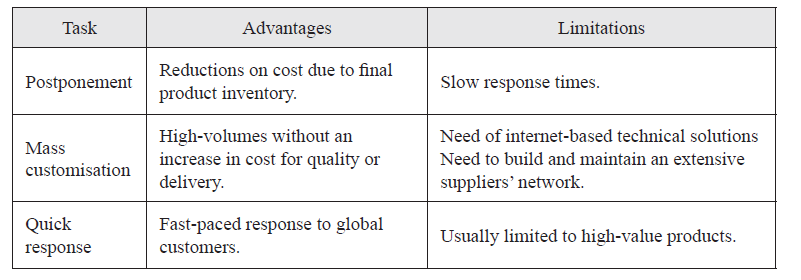 
Advantages and
limitations of MiT strategies for MBs
