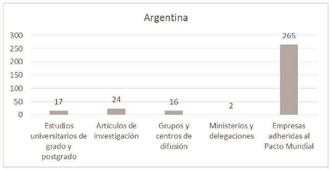 
Resultado global de
Argentina
