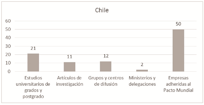 
Resultado global de
Chile
