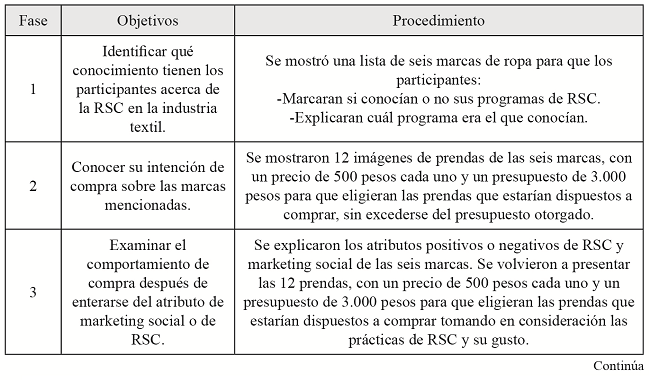 
Teor&iacute;as de RSC
