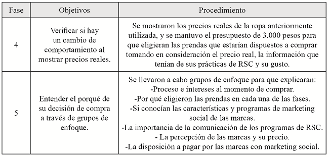 
Objetivos de las fases de
investigaci&oacute;n
