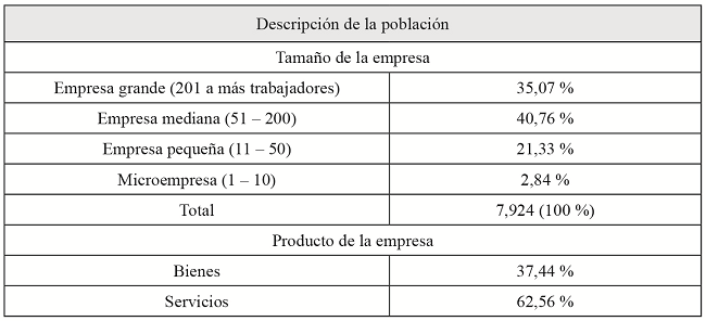 
Características de las empresas incluidas en
la población del estudio
