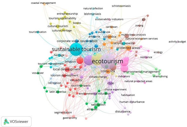 Red de palabras clave en turismo sostenible en la investigación en layc
