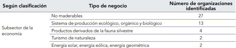Clasificaci&oacute;n seg&uacute;n subsector de la econom&iacute;a