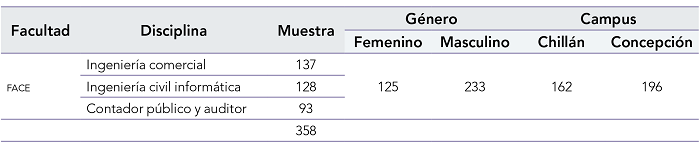 Descripci&oacute;n de estudiantes por disciplina