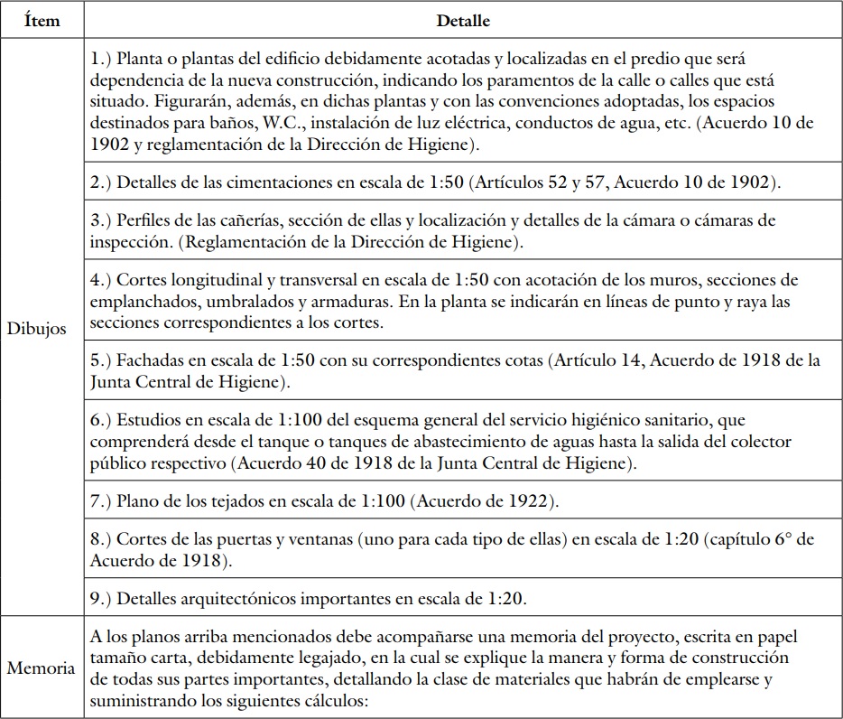 
Documentos requeridos para la construcci&oacute;n de obras seg&uacute;n el Decreto 223 de 1930
