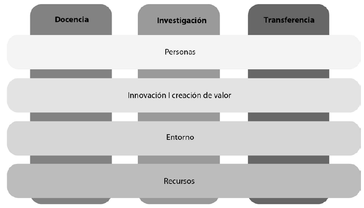 
Estructura del Plan Director 2010-2012
