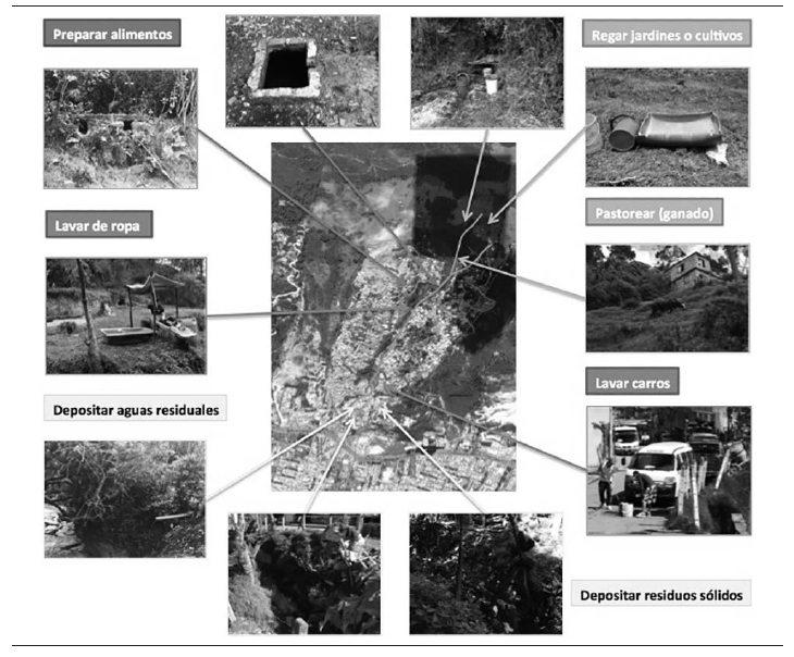 
Ubicación de las actividades y usos actuales dentro de
la microcuenca de la quebrada San Cristóbal
