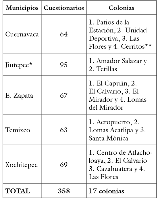 
 zmc:
distribución de cuestionarios por municipio y colonia
