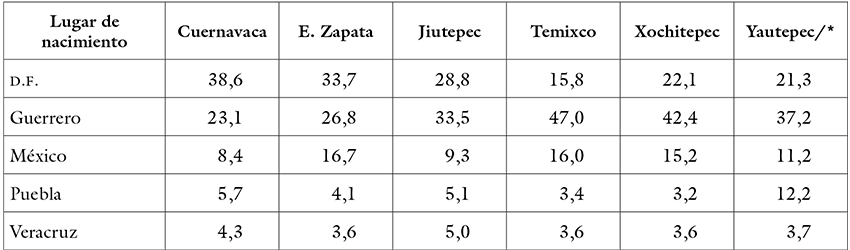 
zmc: Entidad
de nacimiento de la población en los municipios metropolitanos, 2010
