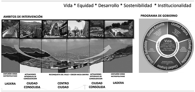 
Pilares del Gobierno de Medellín
