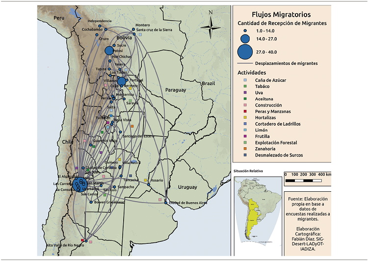 
Flujos migratorios entre Bolivia y Argentina
