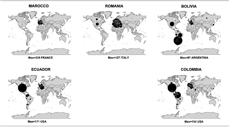 
Distribución de la red migratoria según el país de
implantación en 2007
