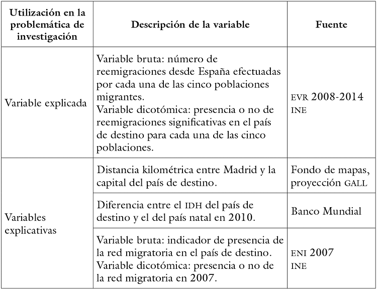 
Plan de análisis de la reemigración
de los inmigrantes en España a nivel macro
