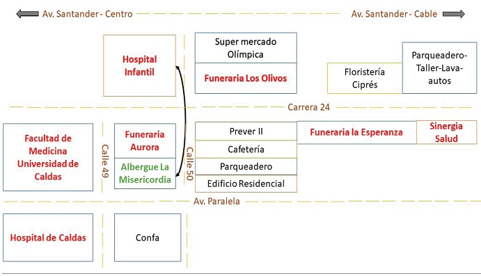 Visión panorámica Albergue la Misericordia y Hospital Infantil de Caldas. Lucía C, 2016