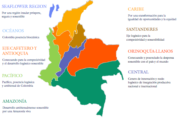 
 Los nueve pactos territoriales del PND 2018-2022 
