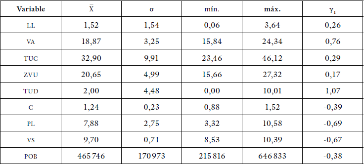 
Datos de áreas (ha) y población total de la localidad de Bosa
