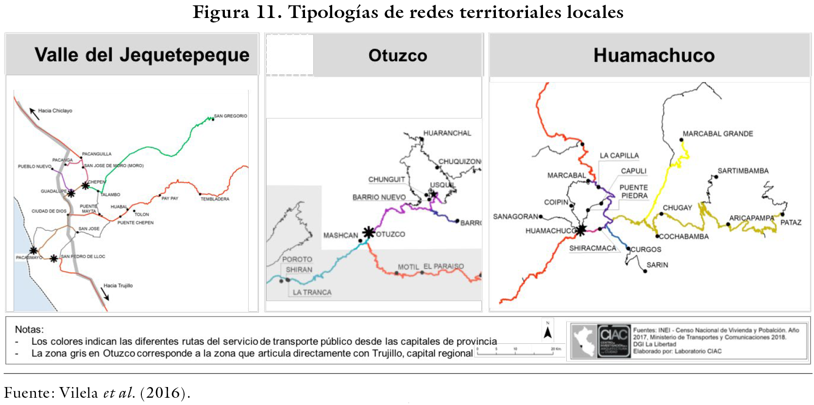 Tipologías de redes territoriales locales