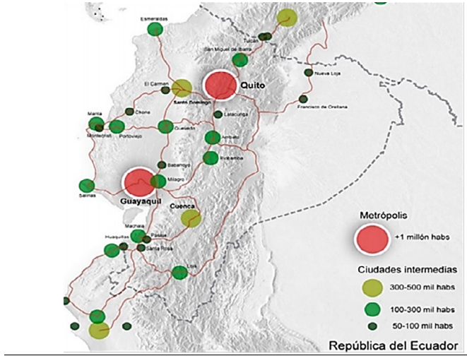 Red urbana en el Ecuador: presencia de las ciudades intermedias