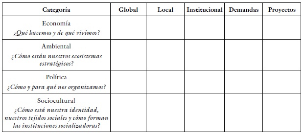 Matriz de análisis de la coyuntura global a local