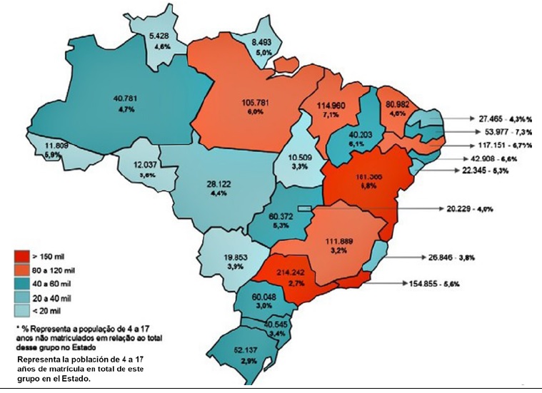 Niveles de población 4-17 años no matriculada, en relación con la población total del Estado en Brasil (2010)