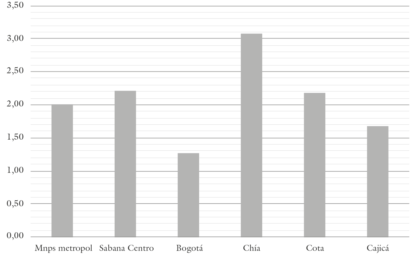 Comparación de las tasas de crecimiento poblacional intercensal 1993-2005
