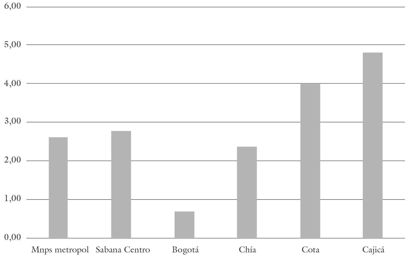Comparación de las tasas de crecimiento poblacional intercensal 2005-2018