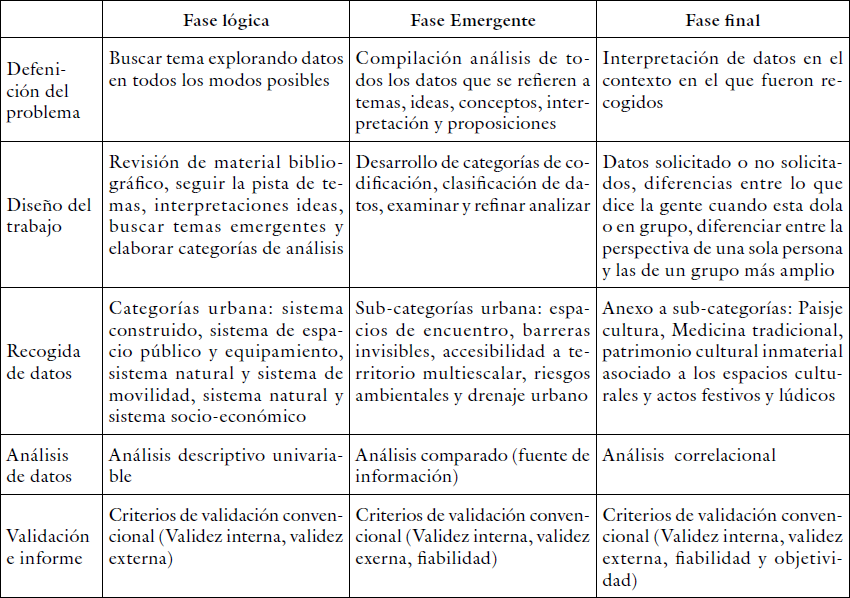 Diseño de investigación y su Continuum

