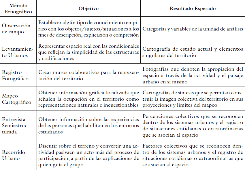 Herramientas y técnicas aplicadas al proceso participativo