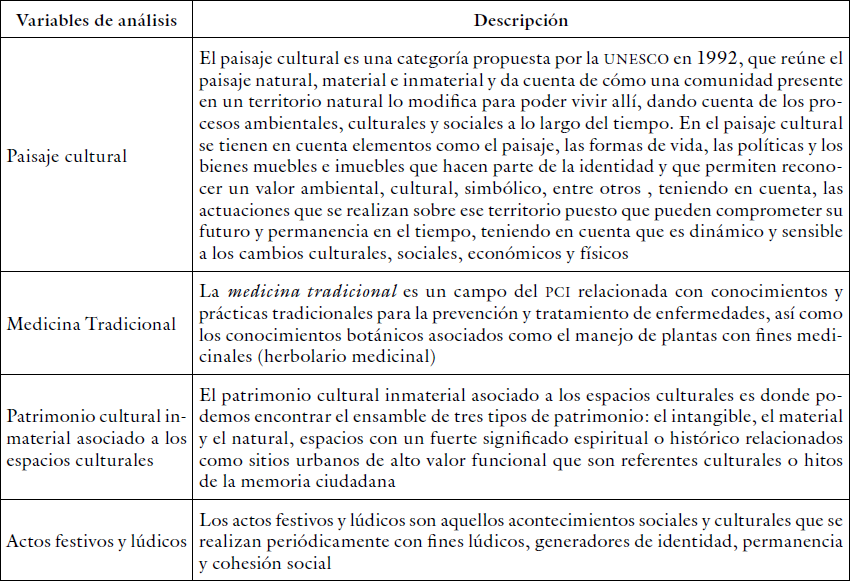 Variables de la unidad de análisis