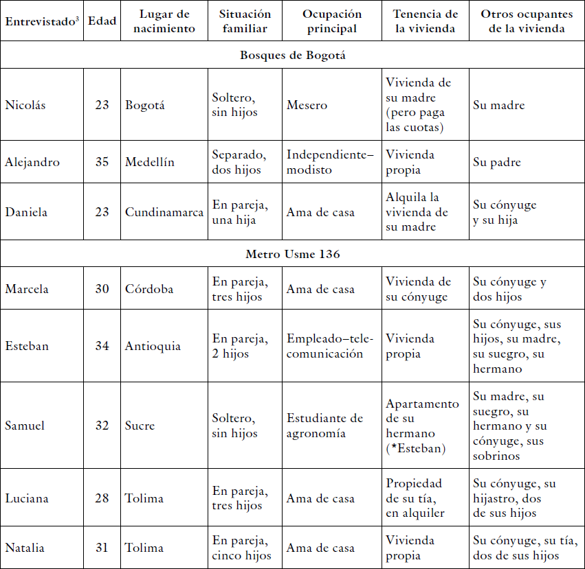 Presentaci&oacute;n de los entrevistados